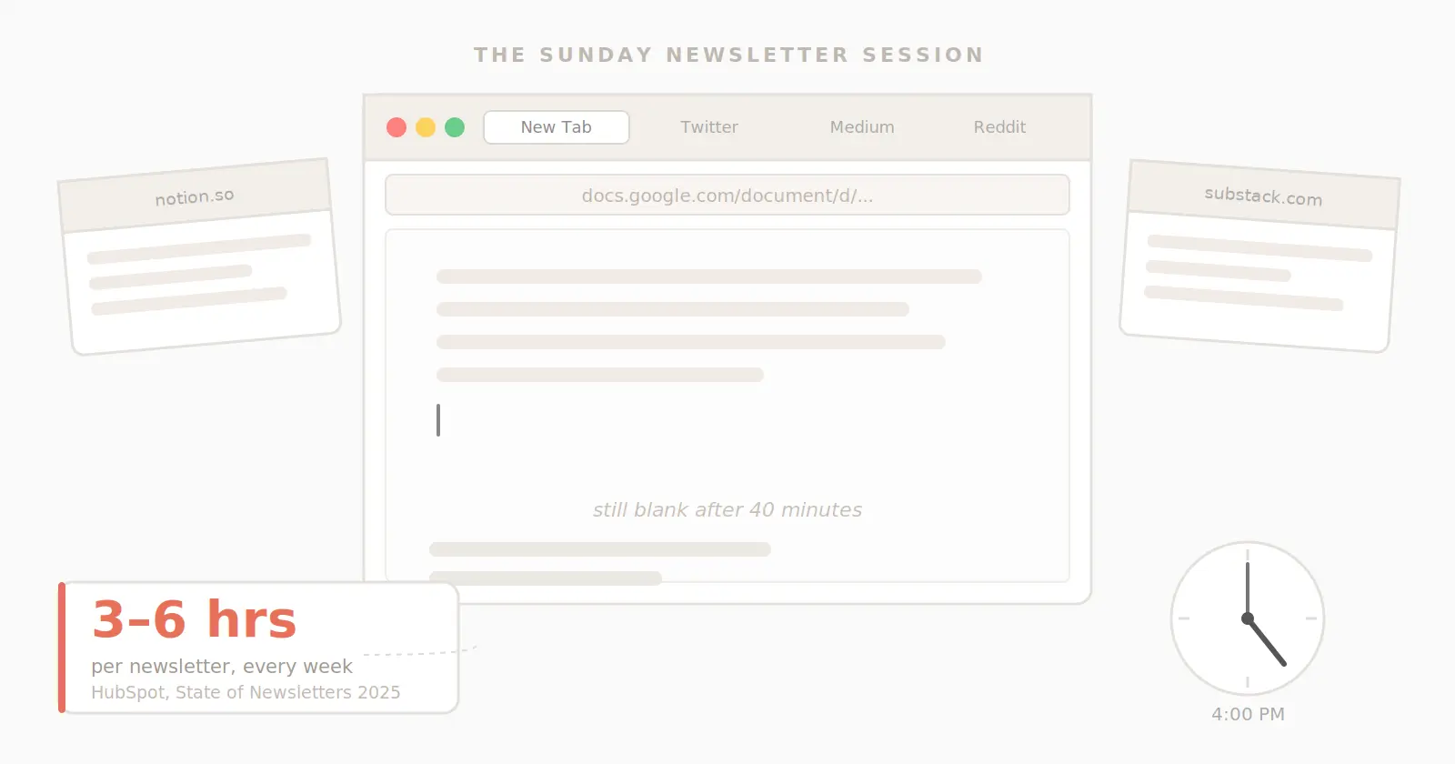 Browser window with a blank Google Doc open, blinking cursor, four tabs, and a clock showing 4pm